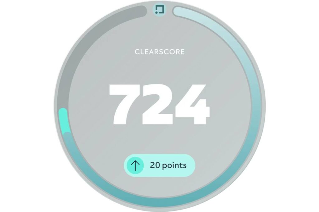 A ClearScore report displaying a credit score of 724, with an increase of 20 points indicated below.