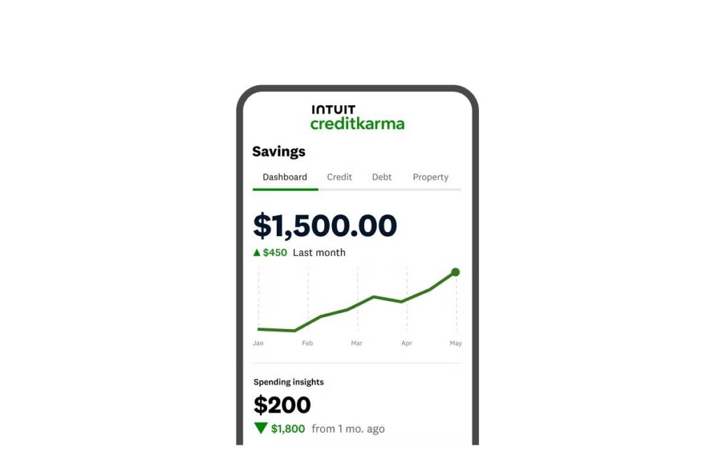 A smartphone screen displaying Credit Karma Savings dashboard, showing a balance of $1,500 and an increase of $450 over the last month.
