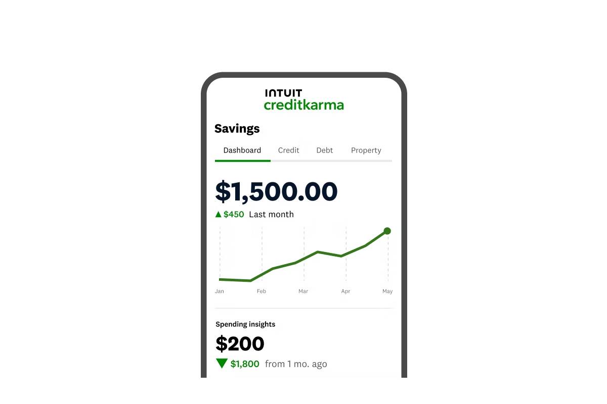 A smartphone screen displaying Credit Karma Savings dashboard, showing a balance of $1,500 and an increase of $450 over the last month.